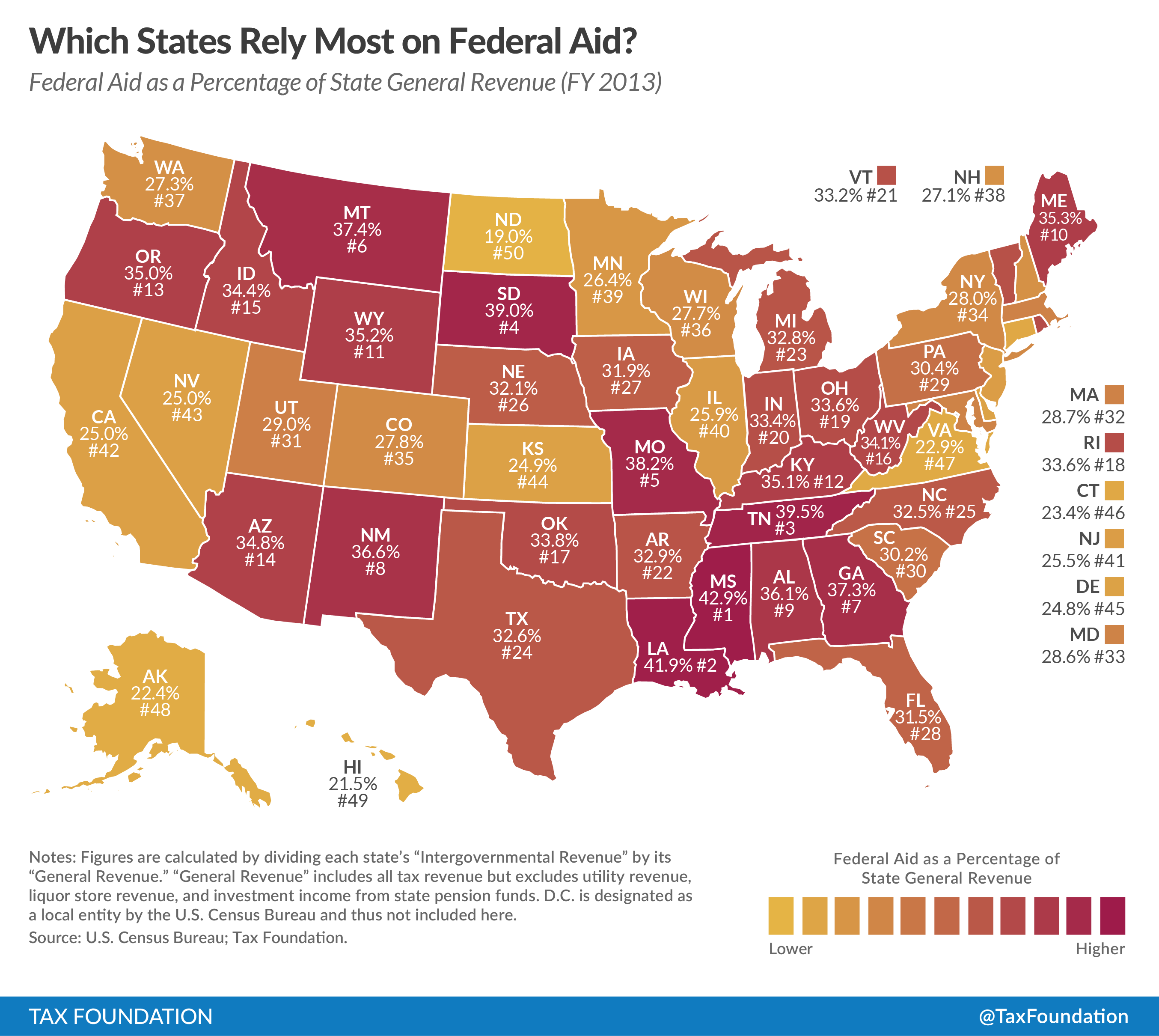 Chart of The Day How Much Do States Rely on Federal Aid? MacIver