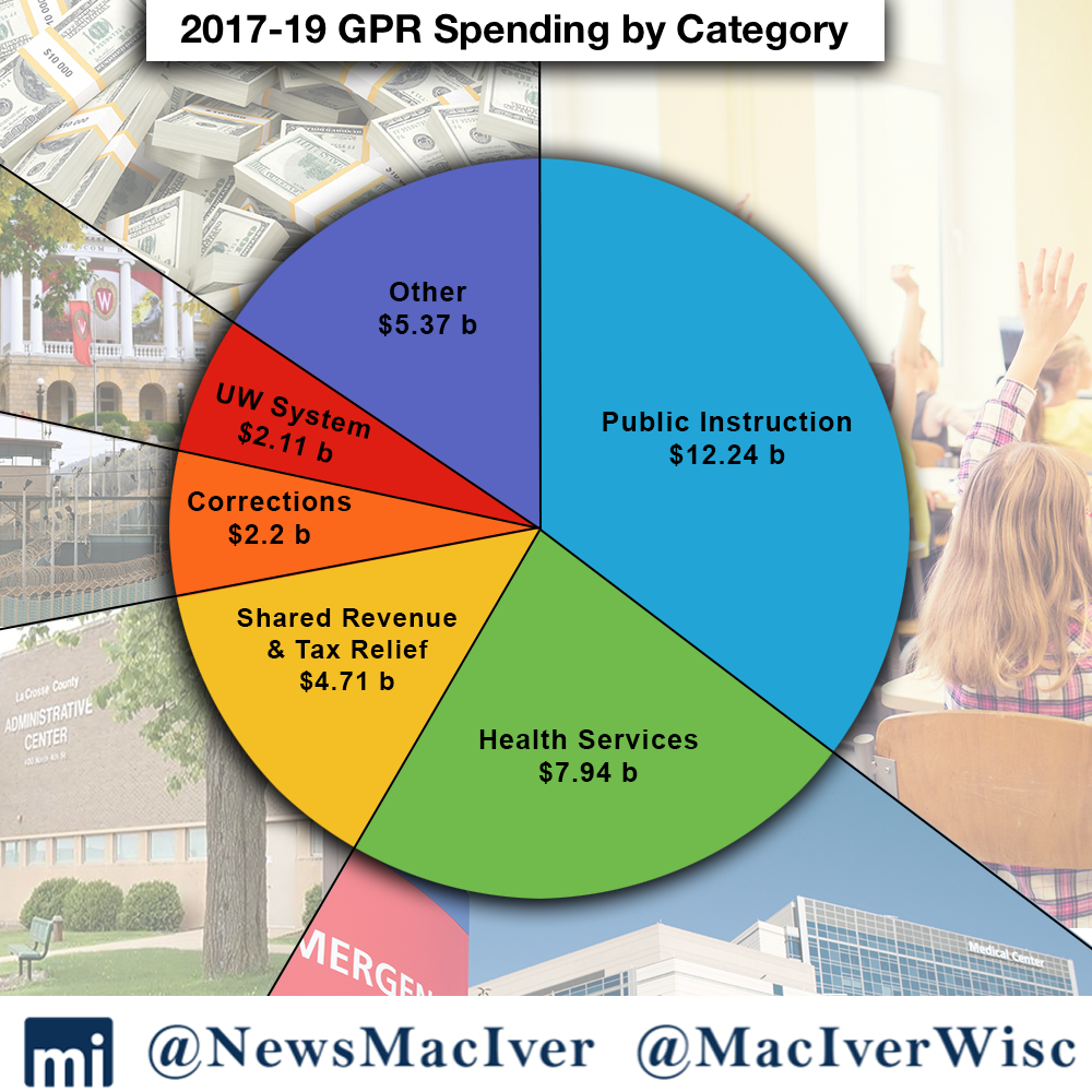 2017-19 GPR Spending by Category w.watermark infographic.png