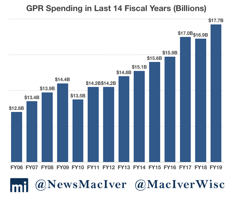 GPR spending last 14 years w.watermark.png