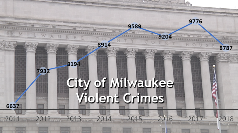 dating milwaukee vs chicago crime rate