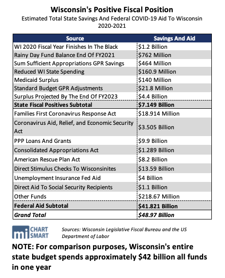 complete-analysis-the-2021-2023-wisconsin-state-budget-maciver-institute